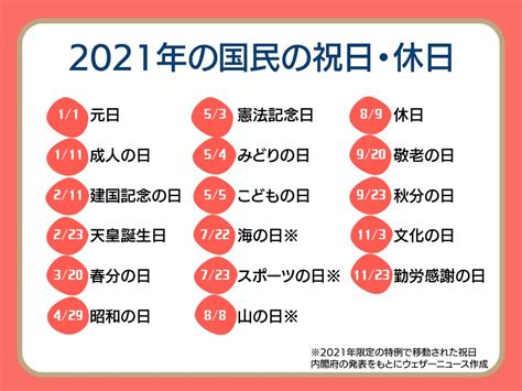 3月18日|【記念日・日本】3月18日の日本の記念日